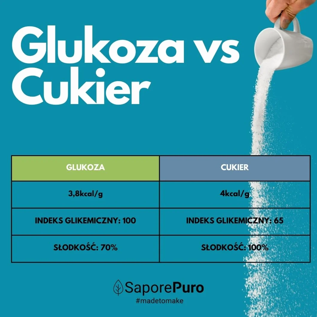 SaporePuro SYROP GLUKOZOWY w proszku 250 g – idealny do lodów, sorbetów i deserów