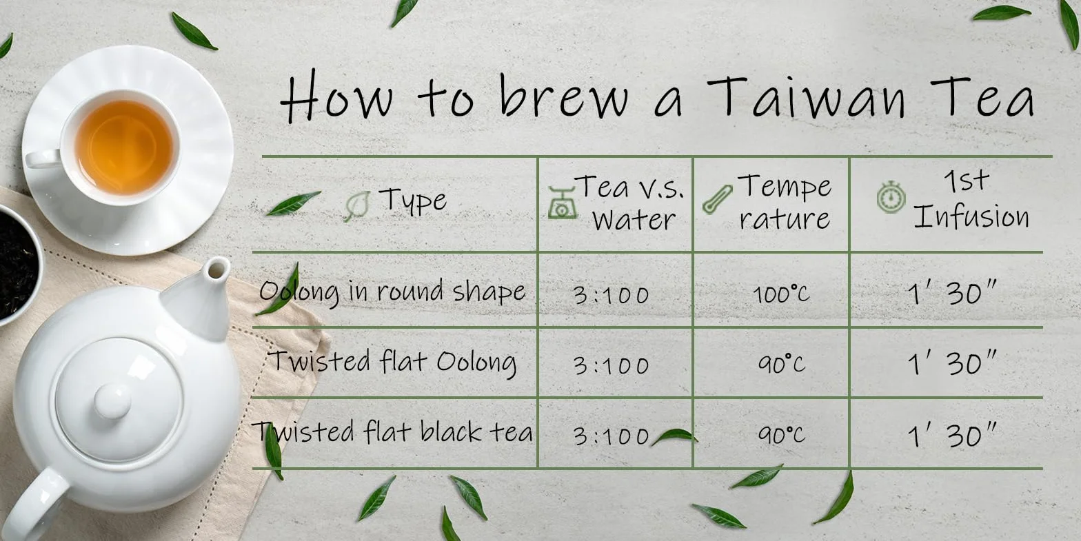 Trilliant -Fomsa Tea Milky Oolong - Tajwan JinXuan With Floral and Creamy Notes, Loose Leaf Gongfu Tea in Gift Package 113g