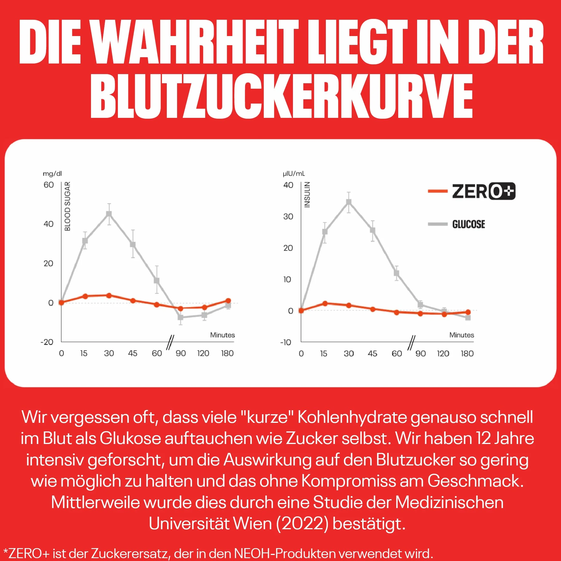 NEOH Low Carb Keto Batonik Kokos Czekolada - 1 g Cukier / 117 kcal / 6 g Białko - Bez dodatku cukru - 30 g (Opakowanie 12 sztuk) - Coconut