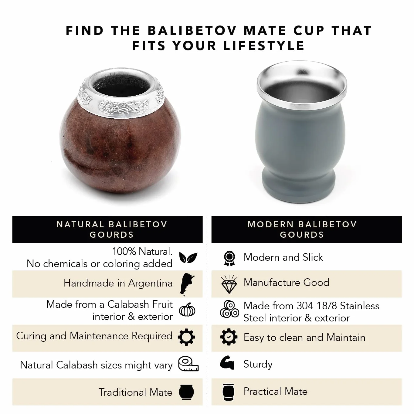 Balibotov Argentino Mate - Mate of Mate of Natural Pumpkin ręcznie robiony w Argentynie - z żarówką (sorbet) dla Yerba Mate (ciemnobrązowy x2)