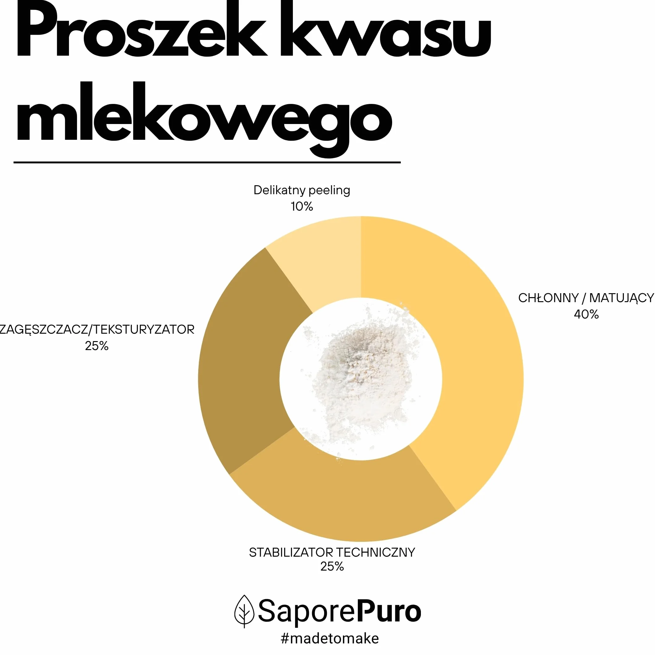 Kwas Mlekowy w Proszku 200 g – Czysta Jakość Spożywcza