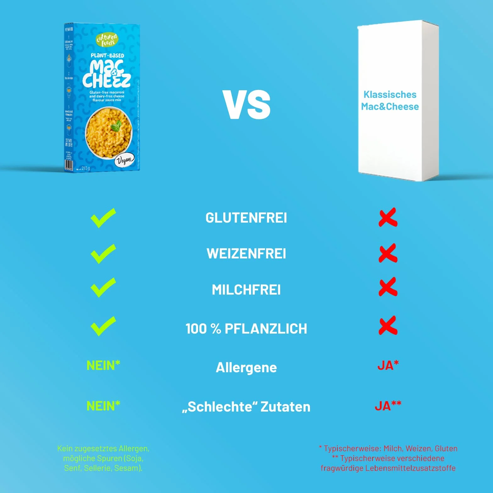 Cultured Foods Wegańskie Mac And Cheese Bez Glutenu Wegański Ser Bez Laktozy Zestaw 2x MAC & CHEEZ