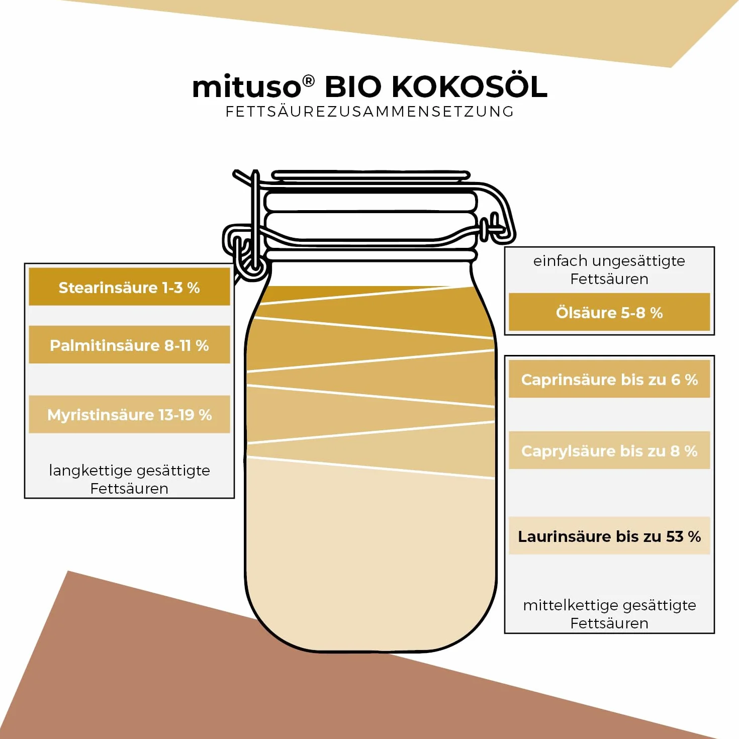 mituso Bio olej kokosowy, natywny, 1 opakowanie (1 x 1000 ml) w słoiku do prasowania