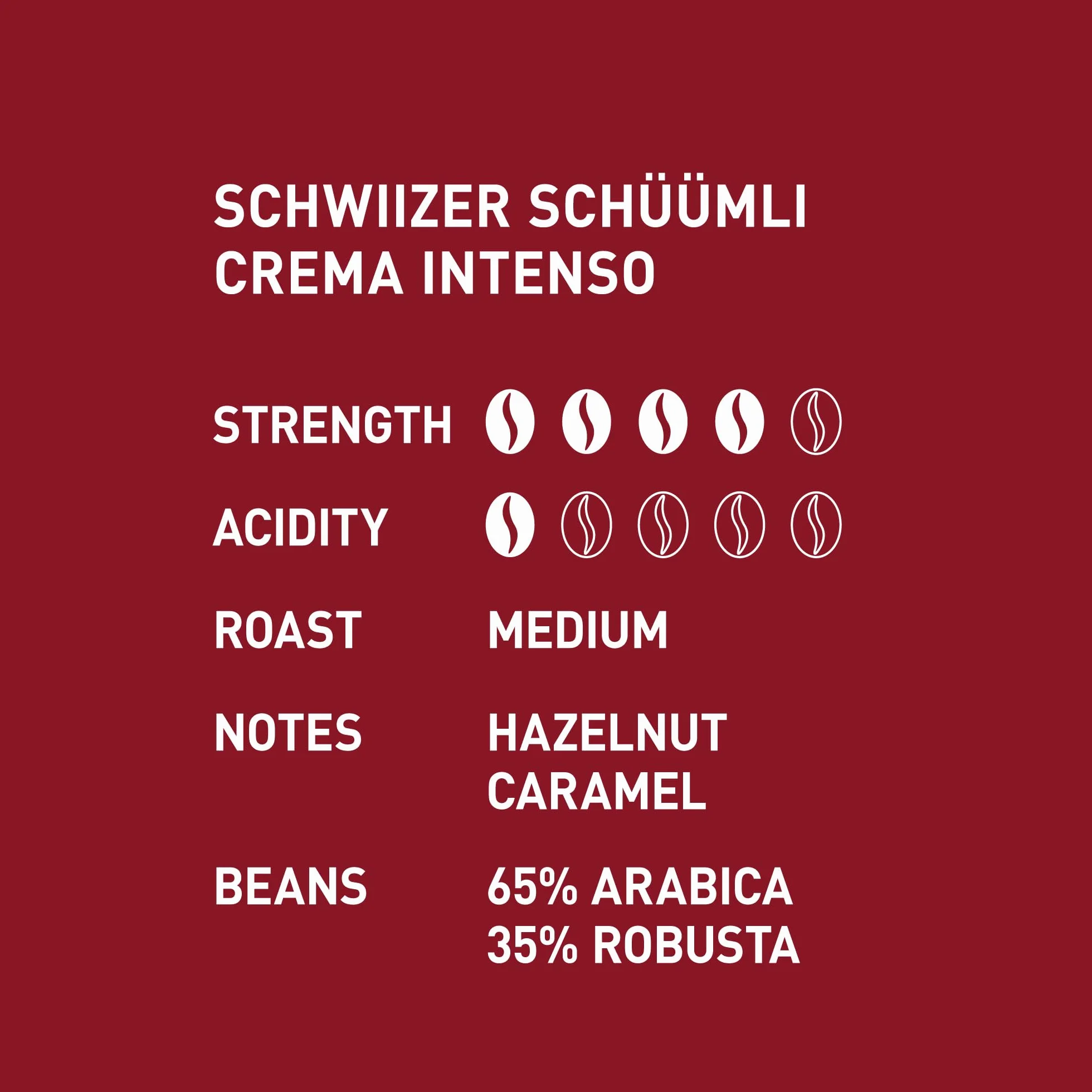 Schwiizer Schüümli Intenso kawa ziarnista 1 kg intensywność 4/5 certyfikat UTZ
