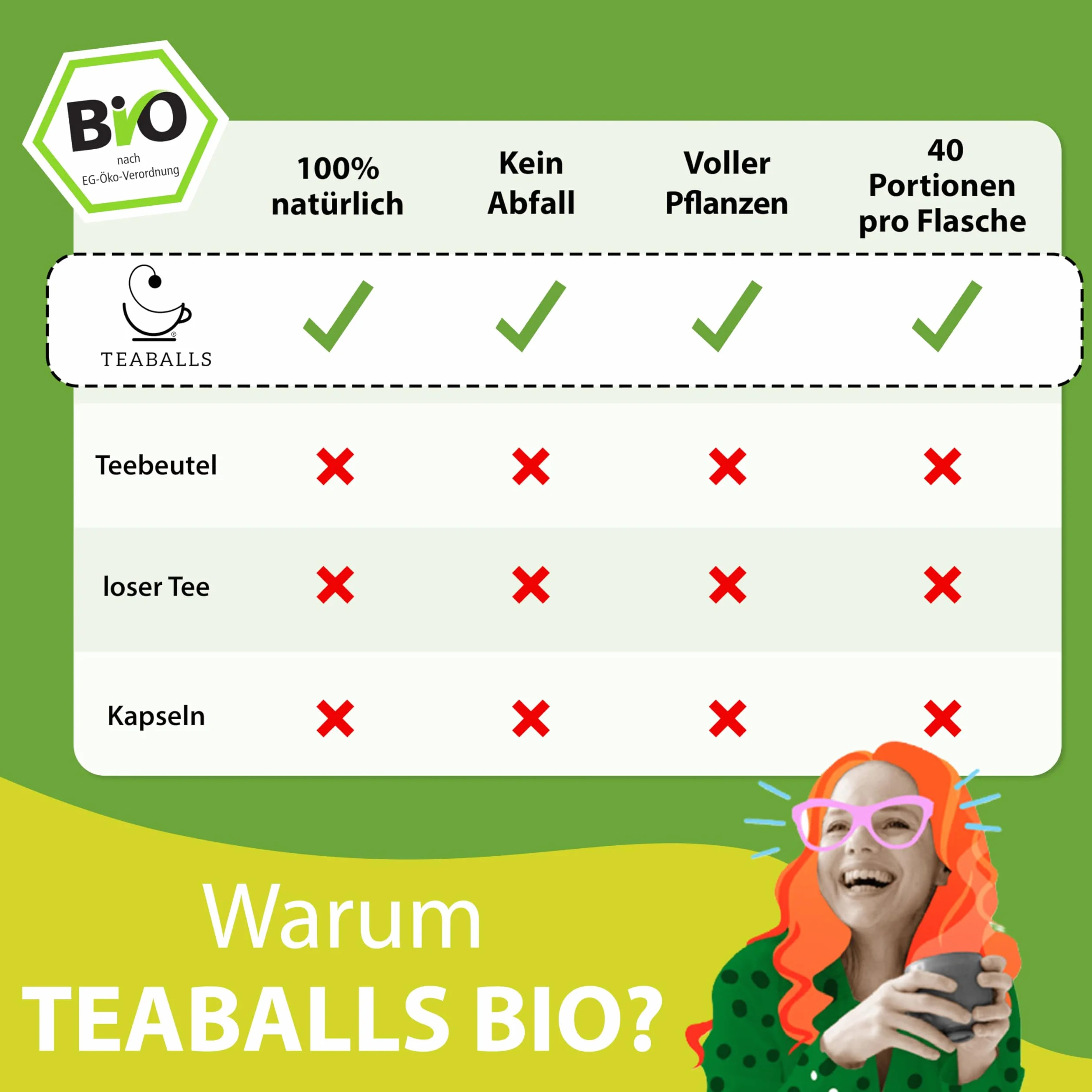 TEABALLS – BIO CHOCO CHAI – herbata kakaowa z przyprawami, bez worka, tylko z gorącą wodą, czekoladowo-pikantna, 40 filiżanek, bez cukru i kalorii, wegańska, niemiecka innowacja