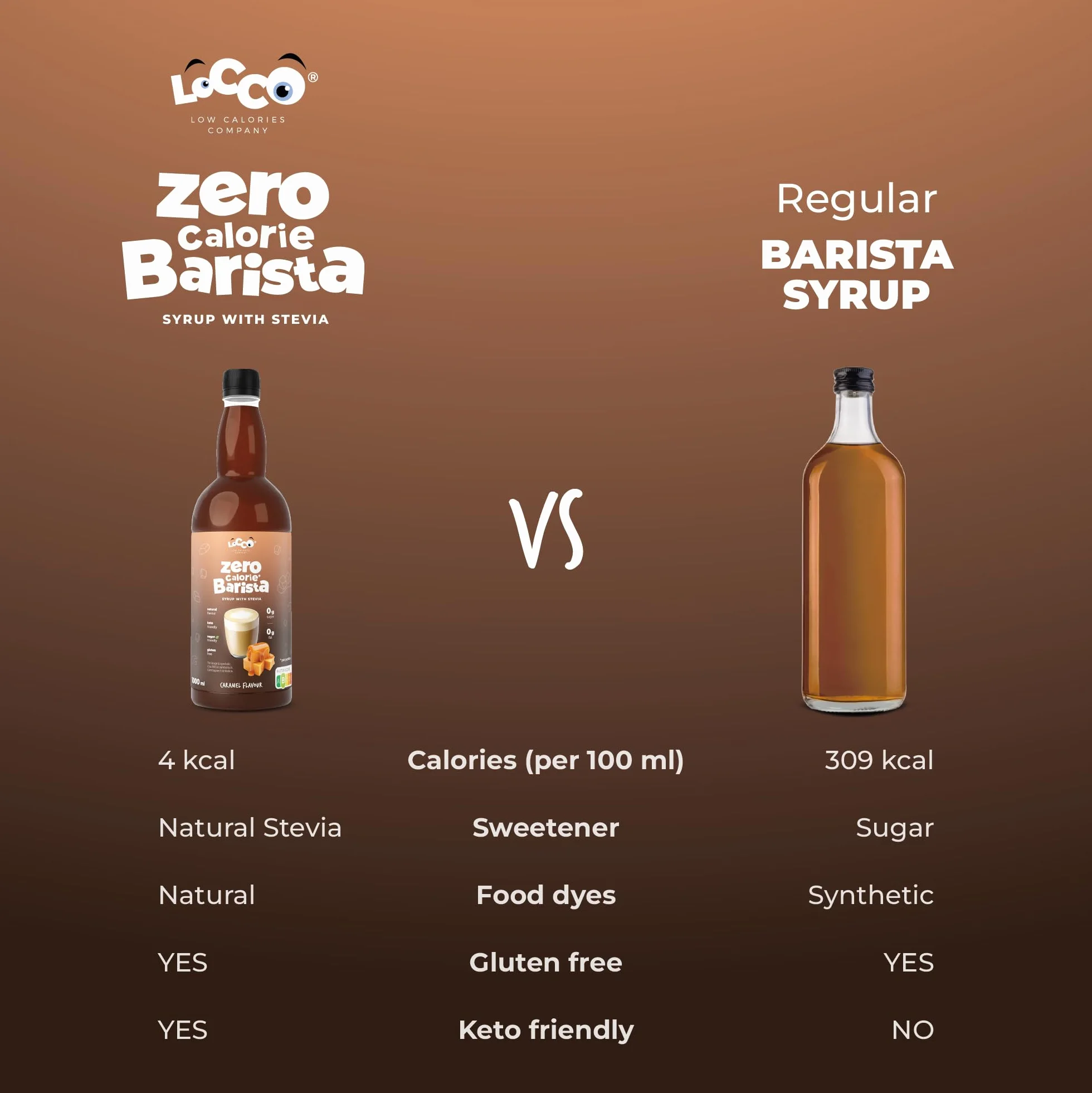 LoCCo Syrop Barista do Kawy ze Stewią Karmelowy 1L Zero Kalorii Bez Cukru Keto