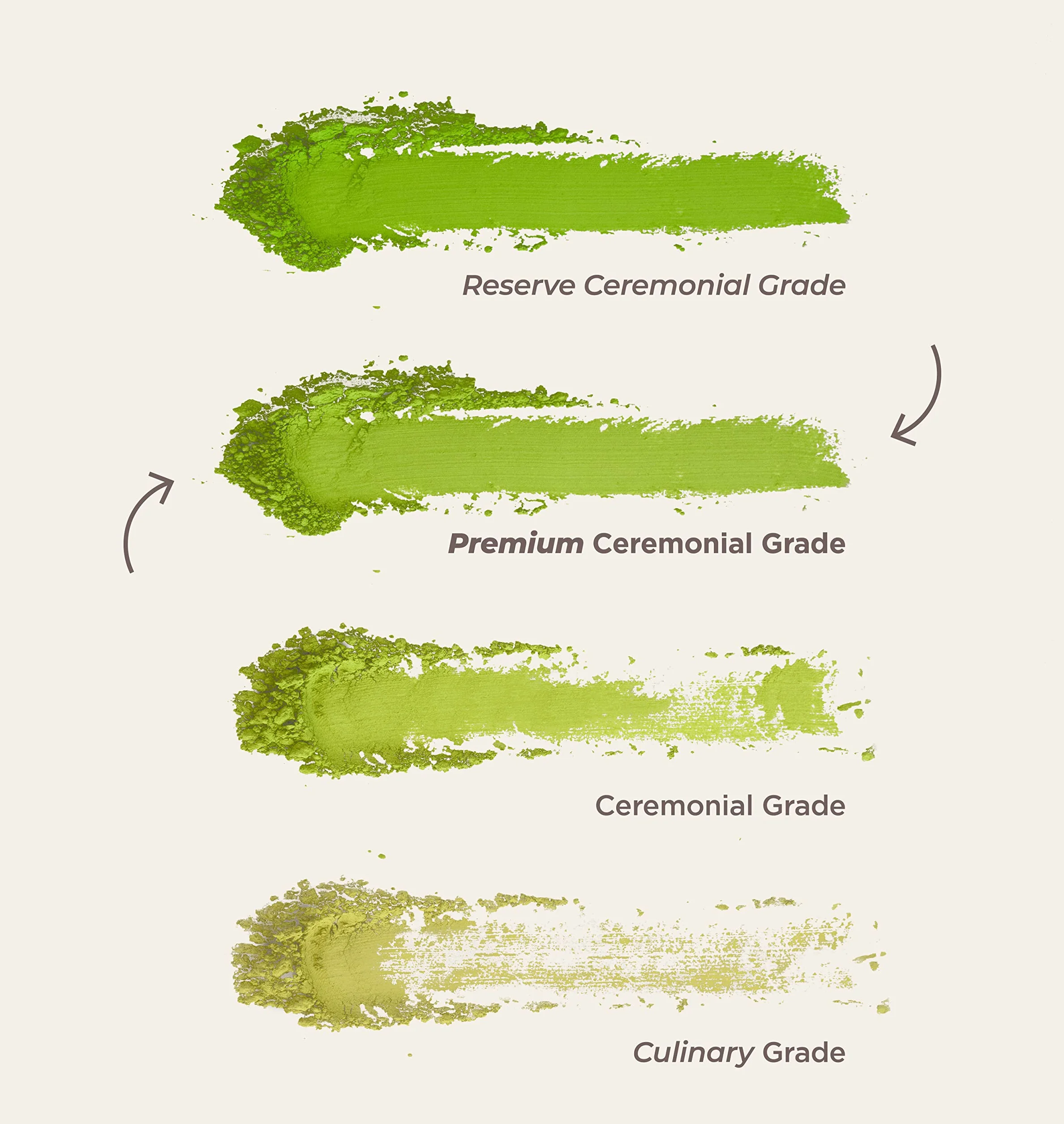 Premium organiczna zielona herbata matcha w proszku (30 g) | Zielona herbata w proszku z Japonii | Organiczna herbata matcha klasy ceremonialnej | Matcha & CO (30 g)