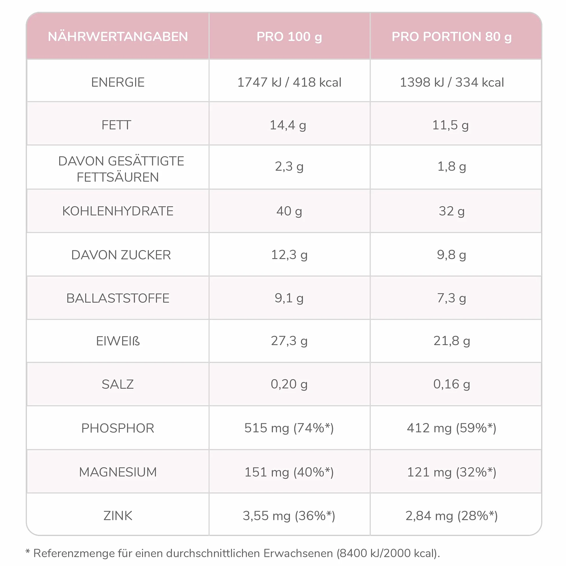 OneDayMore Granola Proteinowa Refill Pack | Refill 4-pak x  400 g | 28% białka | Dużo owoców, bez syropu glukozowo-fruktozowego i oleju palmowego | Ekonomiczny zestaw
