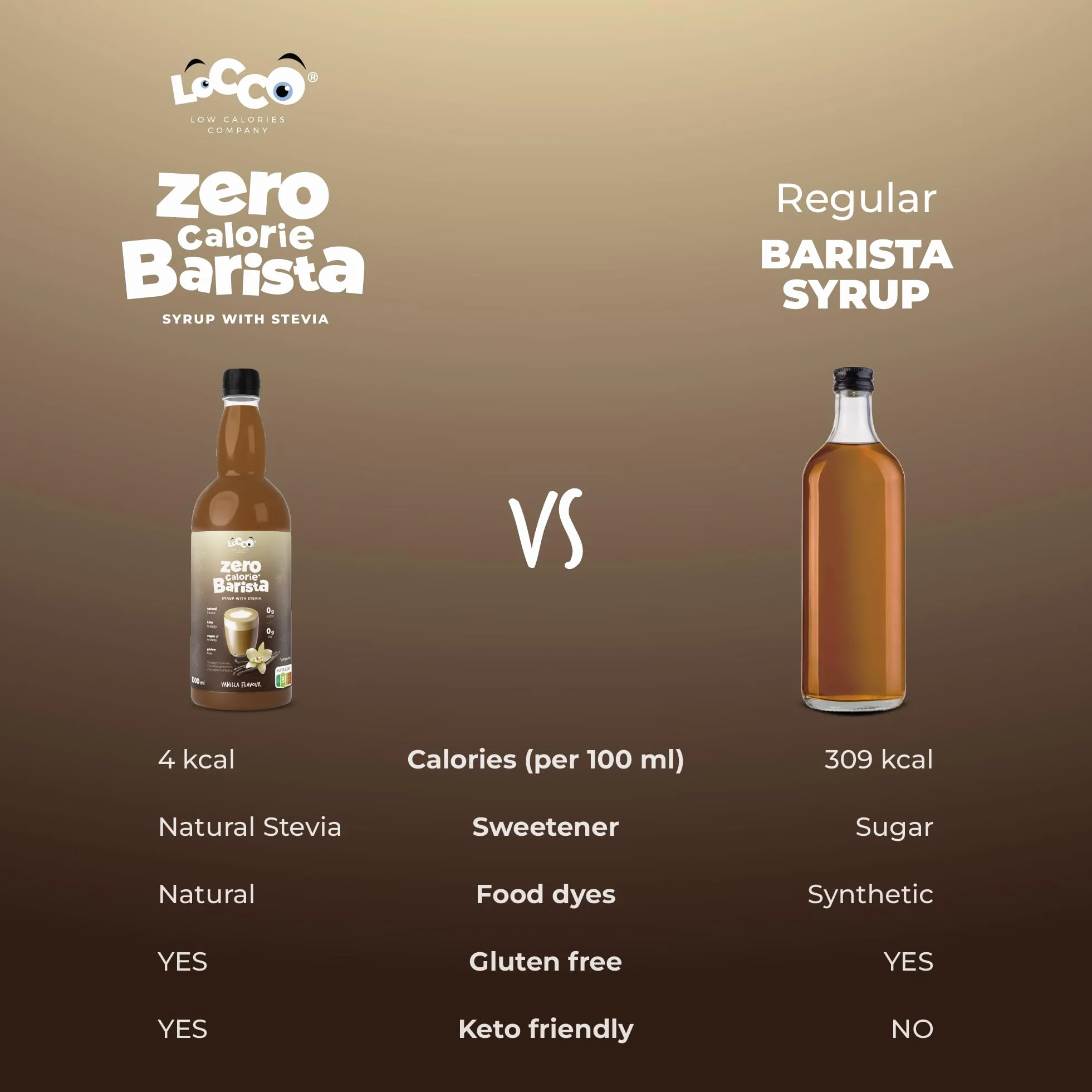 LoCCo Bezkaloryczny Syrop Barista do Kawy ze Stewią – Zero Kalorii, Bez Cukru, Keto, Bezglutenowy, Wegański (Smak Waniliowy) 1L