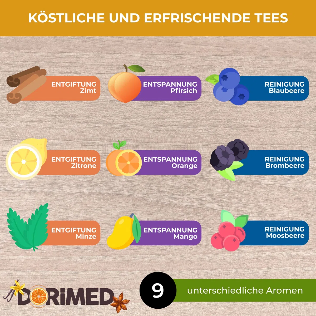 Dorimed Asortyment herbaty - Pudełko na prezent - Herbata Wellness (100% naturalna, bez cukru, glutenu i GMO) - 100 saszetek, 6 smaków - 3 oczyszczające, 2 Detox, 1 uspokajający