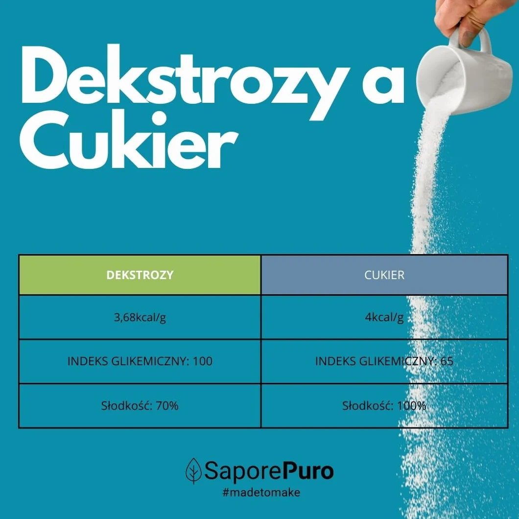 SaporePuro DEKSTROZA Monohydrat 500 gr - Idealny do deserów, lodów i sorbetów
