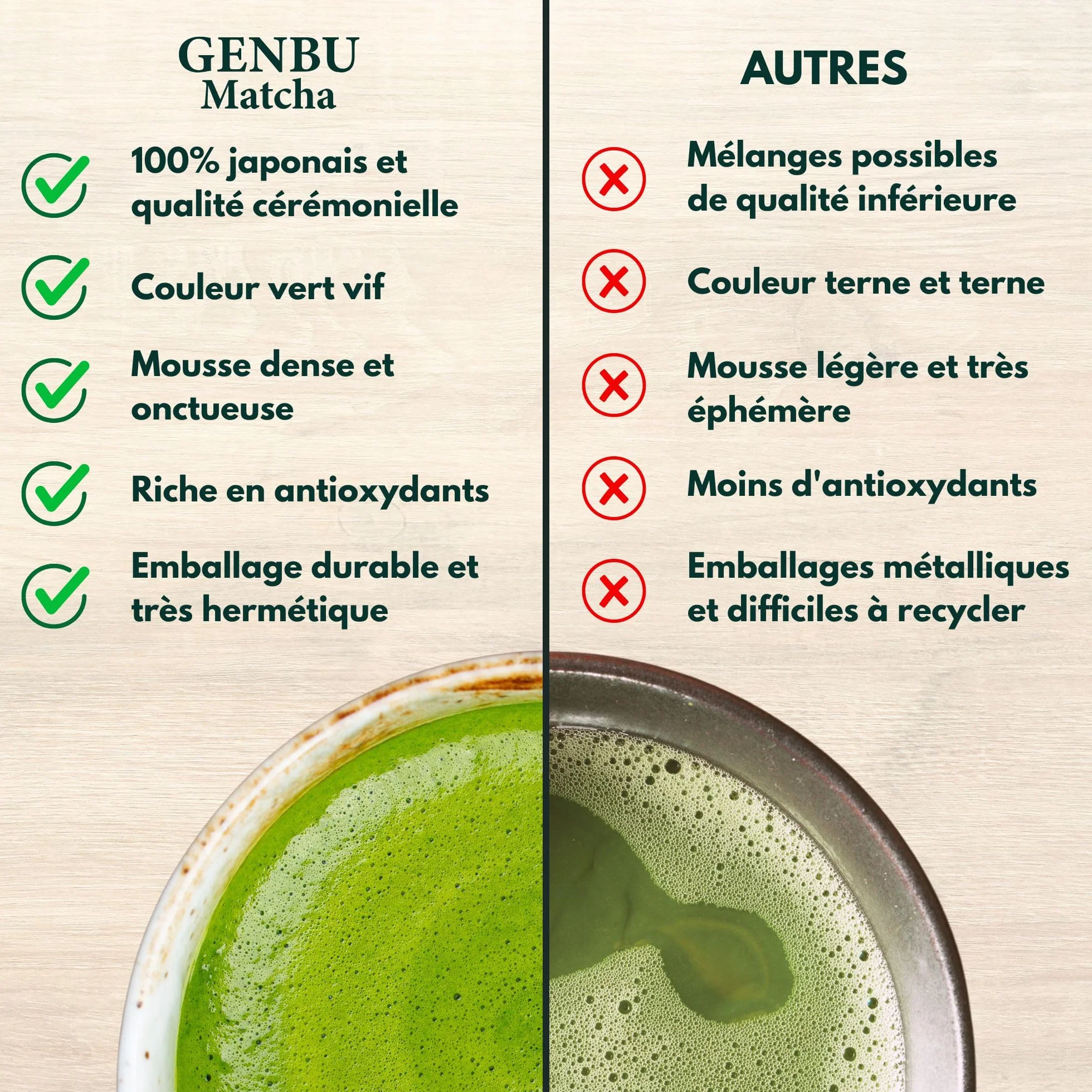 GENBU MATCHA- Ceremonial Matcha Tea 100g - Naturalna Zielona Herbata - Najwyższej Jakości Matcha Latte