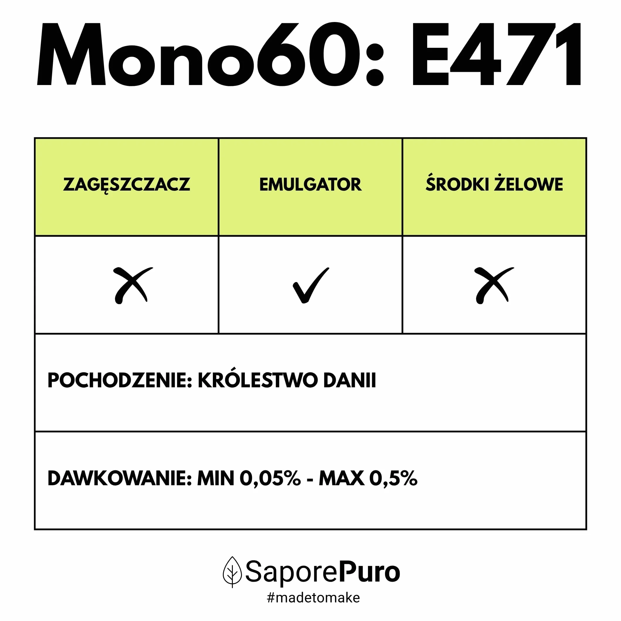 SaporePuro Mono60 – Mono- i Diglicerydy Kwasów Tłuszczowych 200 g – Roślinny, Bezglutenowy Emulgator Spożywczy do Lodów, Sorbetów, Margaryn, Kremów i Wyrobów Cukierniczych