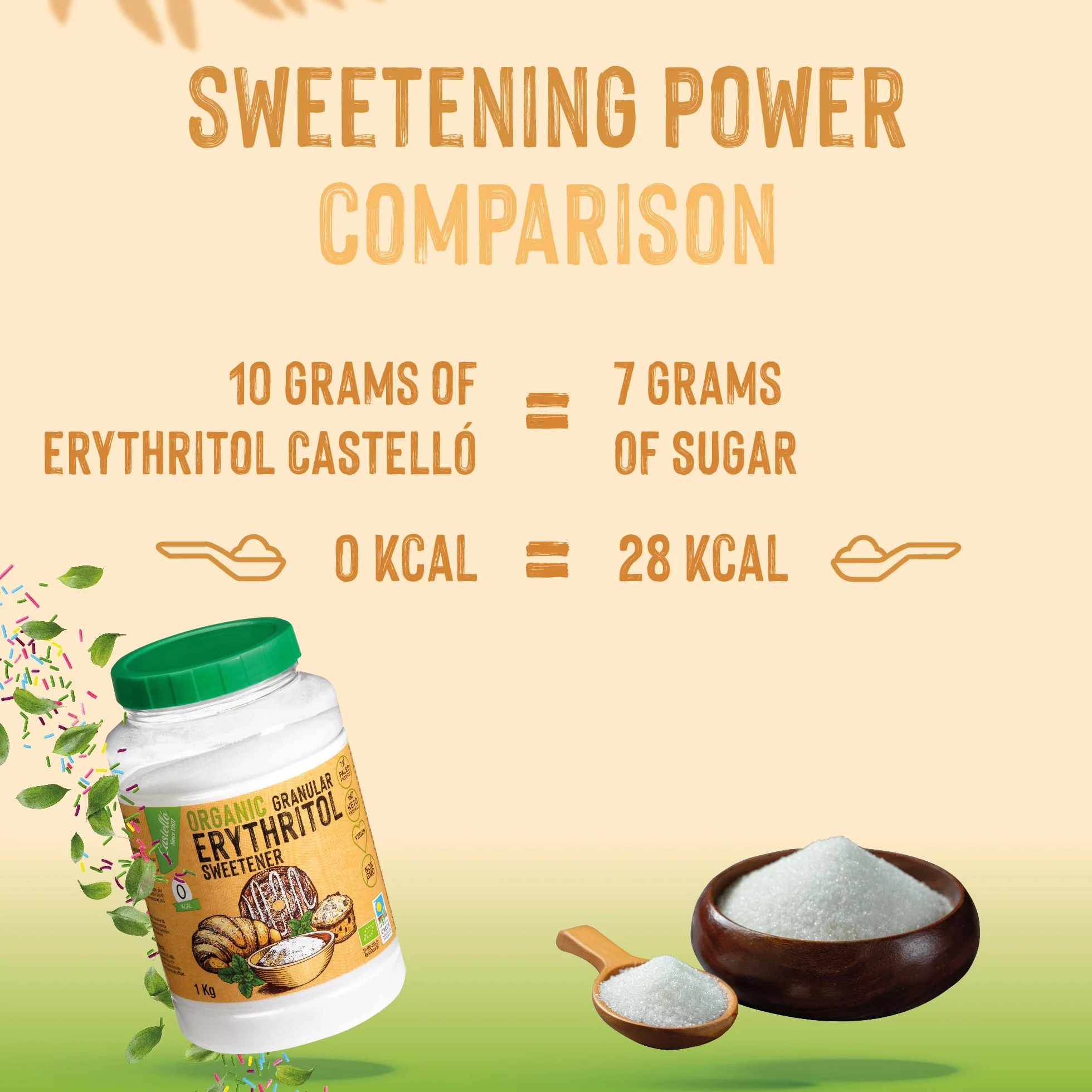 Słodzik z erytrytol Bio Organiczny Ekologiczny | 10g = 7g cukru | Zamiennik cukru - 0 Kalorii - 0 Indeks Glikemiczny - Keto i Paleo - 0 Węglowodanów Netto - Bez GMO - Castello since 1907-1 kg