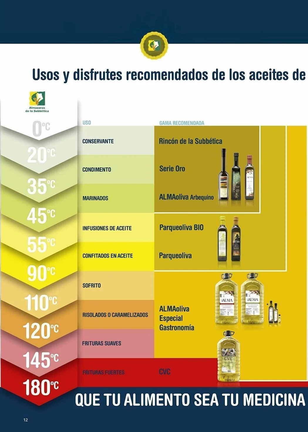 Rincon De La Subbetica bio oliwa z oliwek AOC – zwycięzca Mistrzostw Świata 2012, 2015, 2016 WBOO – 500 ml