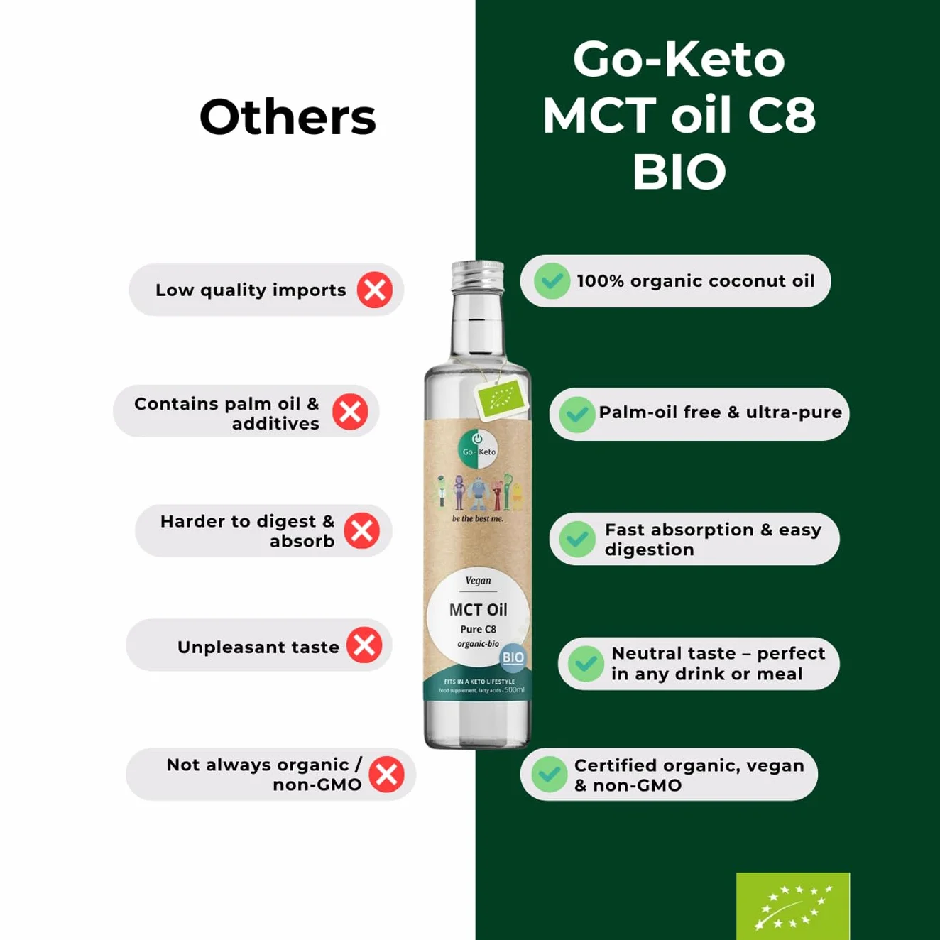 Go-Keto BIO MCT Oil C8 500ml – organiczny olej MCT C8 z BIO oleju kokosowego, Keto Coffee Creamer