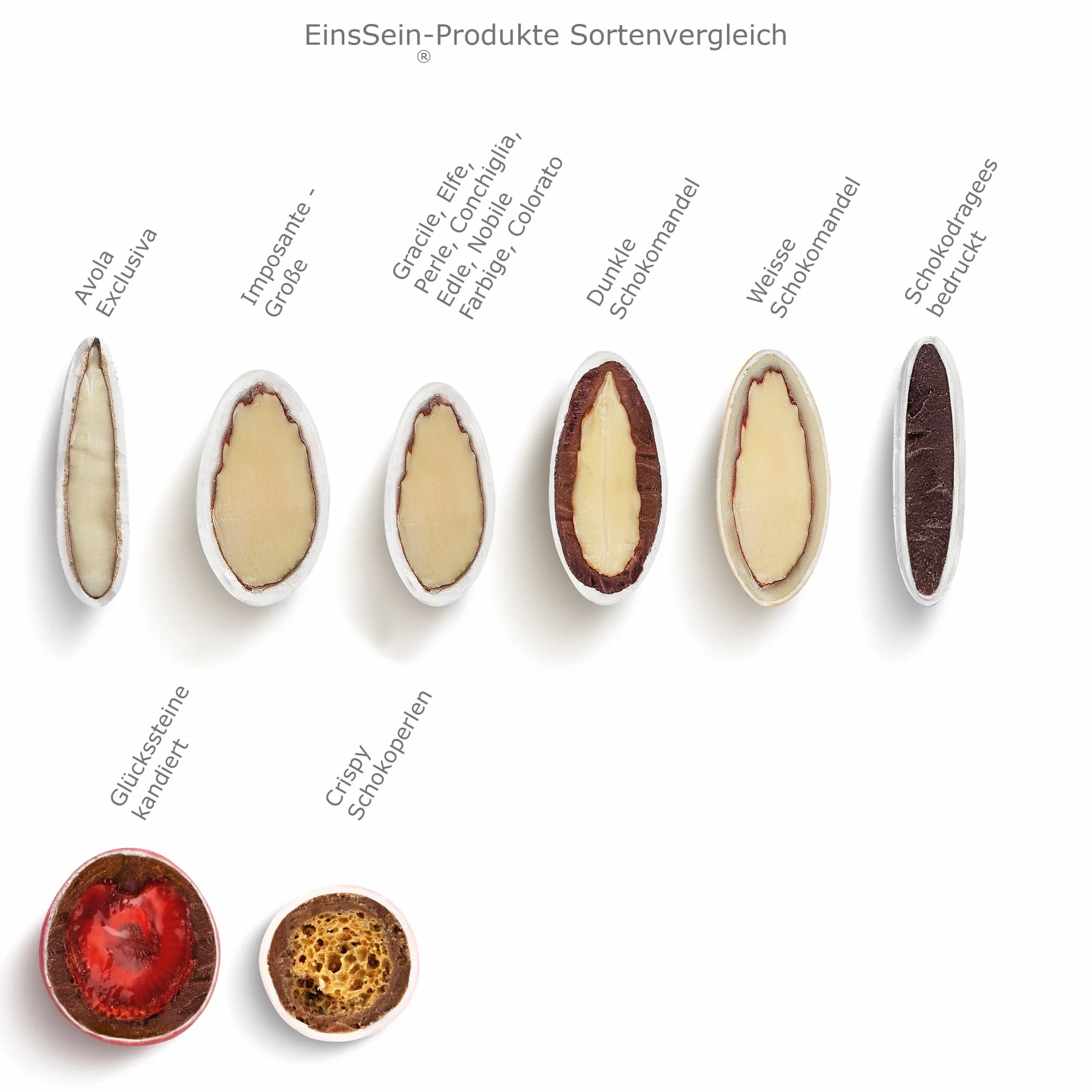 EinsSein 0,5 kg czekoladowe drażetki w kształcie serca, białe perłowe upominki na wesele
